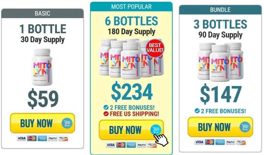 Mitolyn Discounted Bottles
